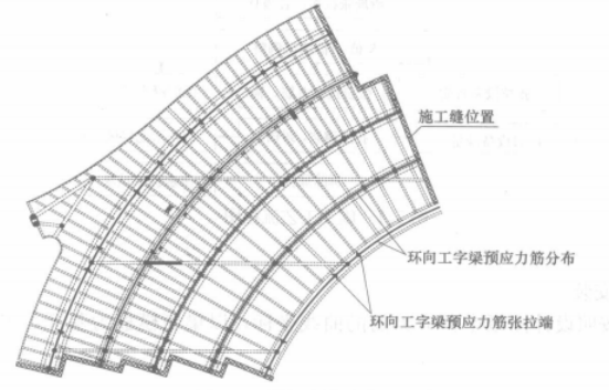 图1 形梁预应力分布示意图